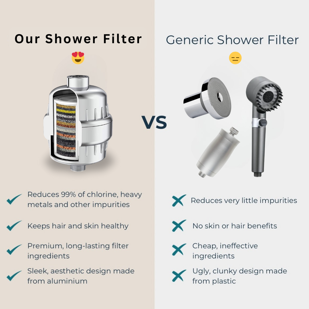 Wellness Shower Filter
