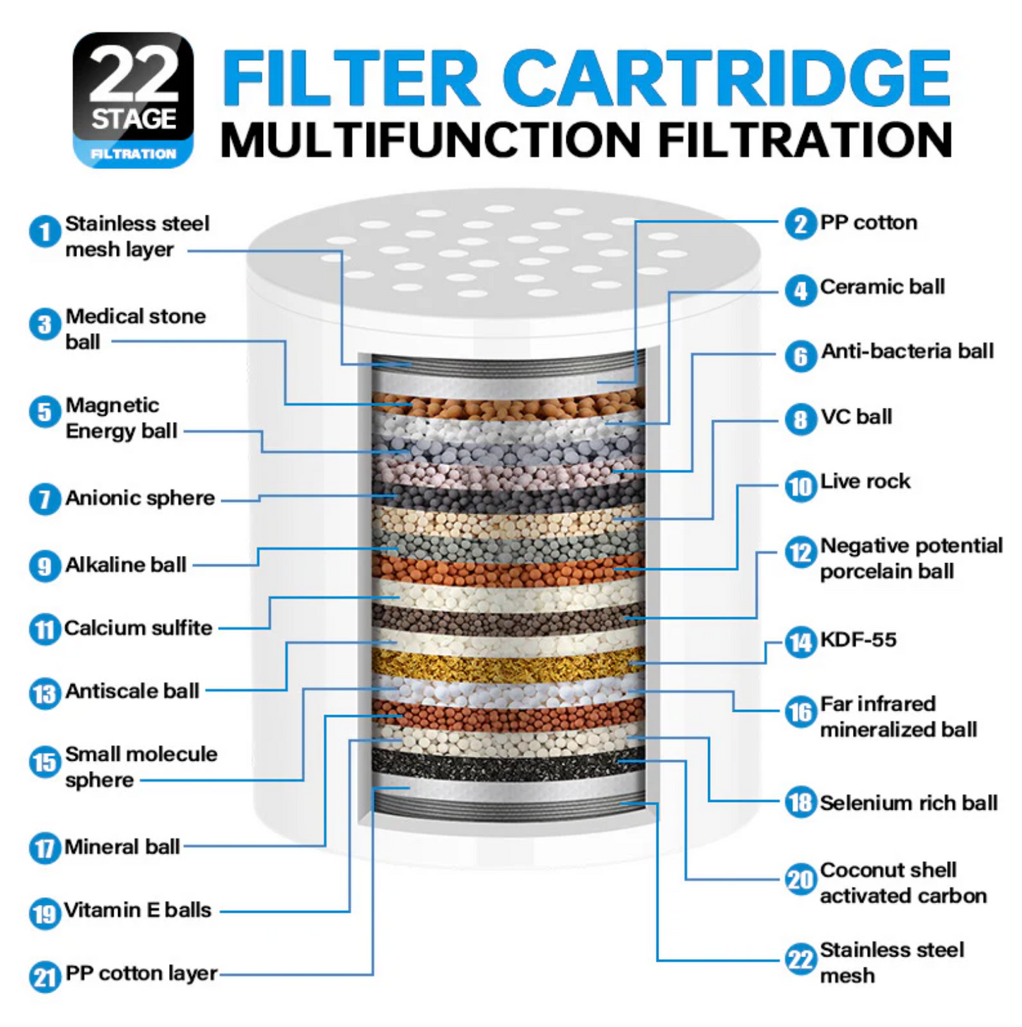 Wellness Shower Filter
