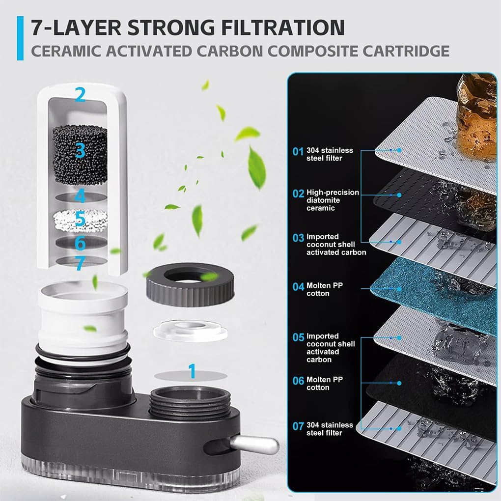Wellness Tap Filter